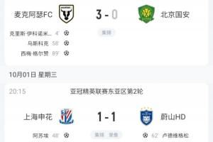 本轮唯一一败！北京国安客场0-3告负 中超4队亚冠总战绩1胜3平4负