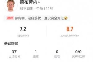 拉伤离场！德布劳内出战37分钟：1射进1球+仅触球13次 获评7.2分